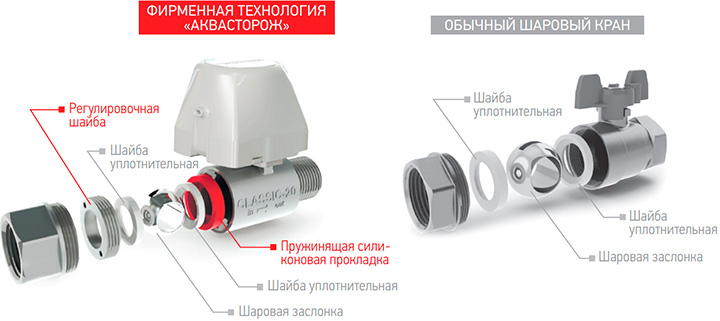 Технология Teflosoil.jpg Технология Teflosoil.jpg