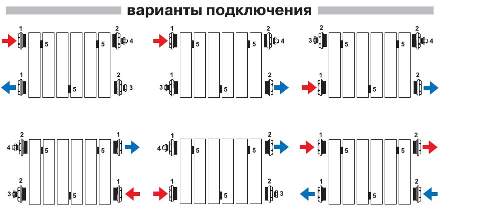 Как правильно соединить батареи отопления Теплоприбор BR1-350/24 секции БиМеталлический радиатор - купить с доставкой в Са