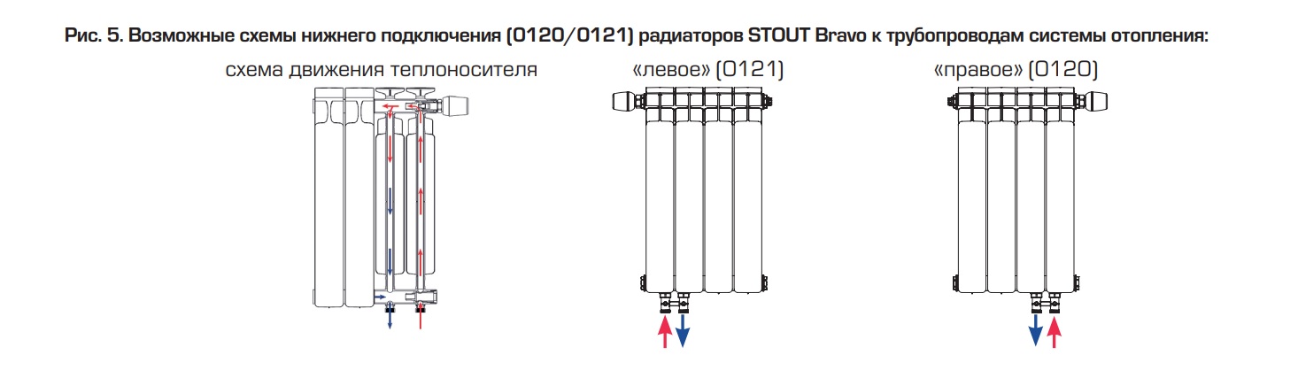 Радиаторы stout нижнее подключение. Радиаторы отопления с нижним подключением Петрович. Радиатор алюминиевый с нижним подключением фото. Схема подключения Глобал класс 500 трубы.