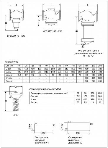 Danfoss AFA DN15–125 (003G1008) Блок регулирующий на клапан VFG 2 (3,0-11,0 бар) 