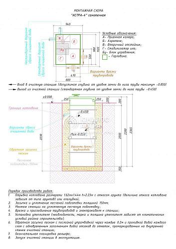 Юнилос Астра 4 Канализационная станция Септик