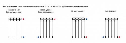 Stout Style 350 - 11 секции секционный биметаллический радиатор