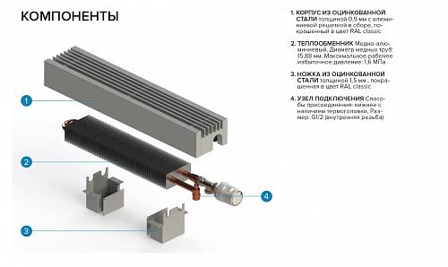 Itermic ITF 300-130-1800 конвектор напольный