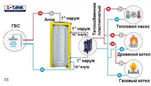 S-Tank SS 750 Теплоаккумулятор 