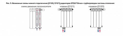 Stout Bravo Ventil 500 08 секции Алюминиевый радиатор нижнее правое подключение 