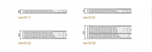 EVRA Ventil Compact CV22 400x1600 стальной панельный радиатор с нижним подключением