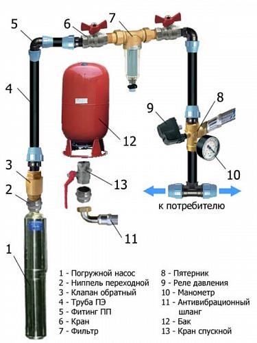 Погружной насос Водолей БЦПЭУ 0,5 - 16У (ЕВРО -1 60/27)