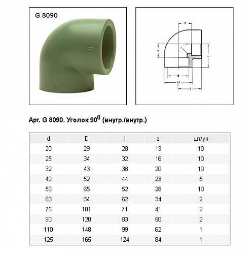 Baenninger Уголок 90°16 мм