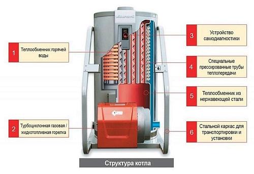 Kiturami KSO-300 Напольный дизельный котел 