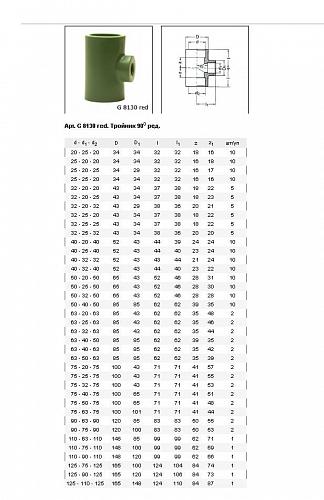 Baenninger Тройник редукционный 40 x 20 x 40 мм