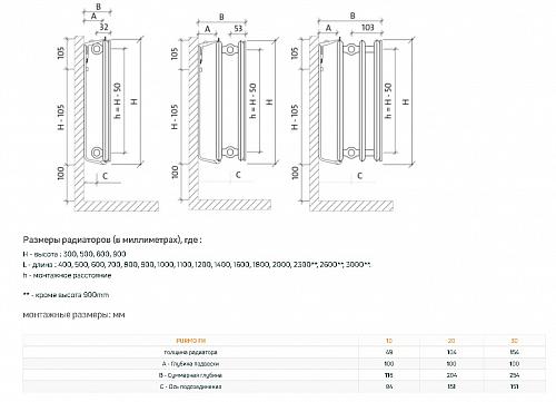 Purmo Plan Hygiene FH30 600x1400 стальной панельный радиатор с боковым подключением