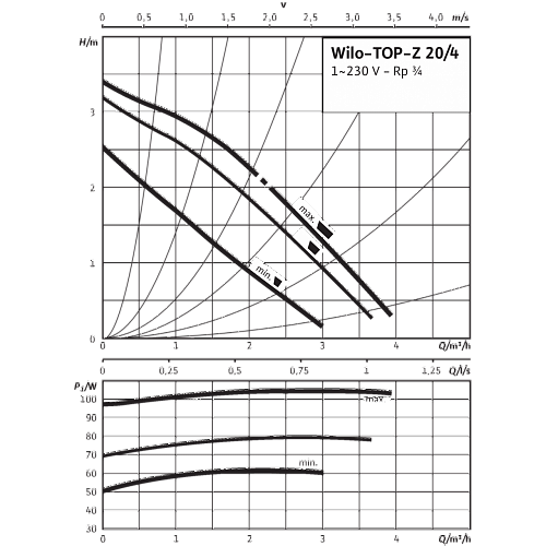 Wilo TOP-Z 25/6  DM PN6/10 Циркуляционный насос