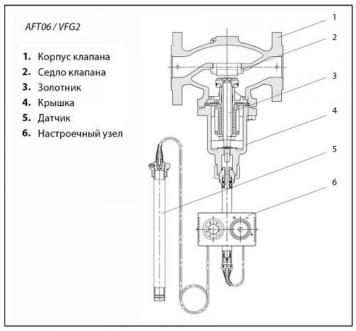 Danfoss AFT17 (065-4402) Термостатический элемент 40-110 *C  для скоростных подогревателей