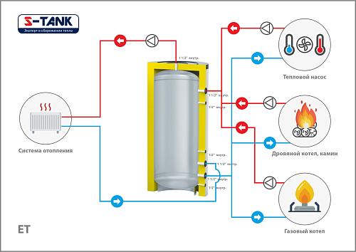 S-Tank EТ ET-750 Теплоаккумулятор