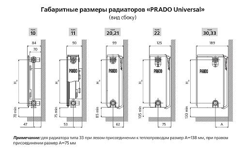 Prado Universal U22 500x600 стальной панельный радиатор с нижним подключением