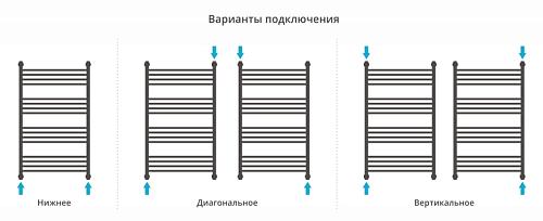 Водяной полотенцесушитель Сунержа Флюид 1000х600