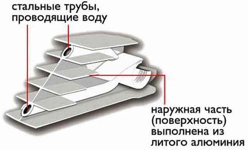 Sira RS Bimetal 500 01 секция БиМеталлический радиатор секционный Сира РС