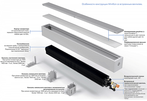 Varmann MiniKon Стандарт 135-180-2300 Конвектор напольный