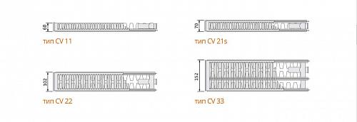 Purmo Ventil Compact CV33 600x600 стальной панельный радиатор с нижним подключением