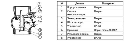 Danfoss DN15 (149B2890) Клапан обратный с наружной резьбой 223