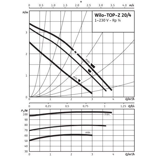 Wilo TOP-Z 80/10 DM PN6 RG Циркуляционный насос