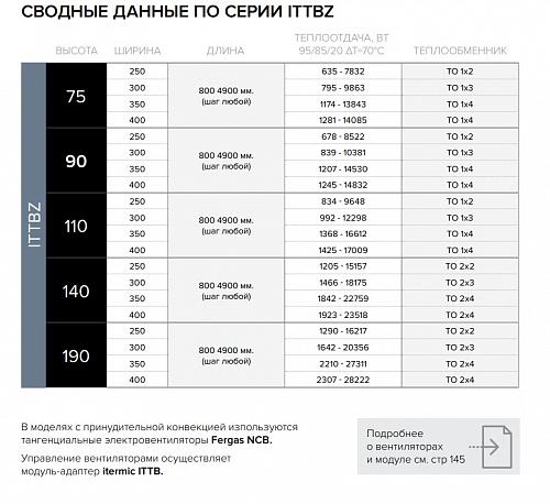 Itermic ITTBZ 090-1300-300 внутрипольный конвектор