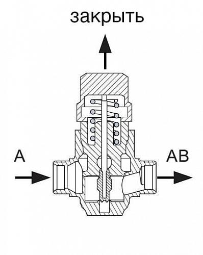 Danfoss VZ 2 DN15 (065Z5314) Клапан регулирующий двухходовой Kvs-1,6 м3/ч