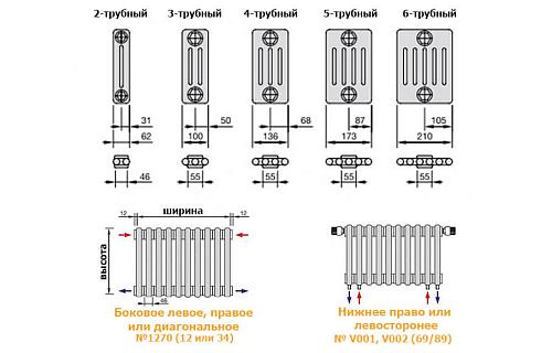 Zehnder Charleston Completto 2056/14 секций V001 1/2 RAL 9016 нижнее подключение