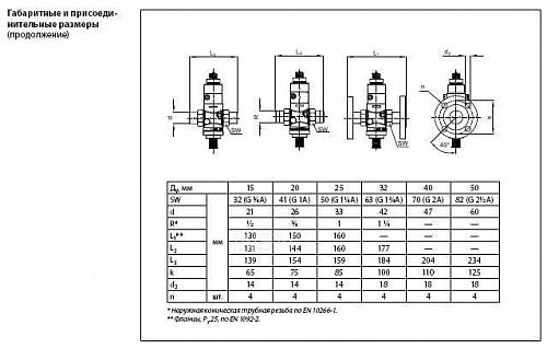 Danfoss AVQM DN32 (003H6740) Клапан регулирующий седельный Kvs-10 м3/ч (PN16 бар)