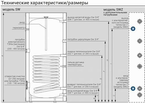 Kospel SW-500 Водонагреватель косвенного нагрева