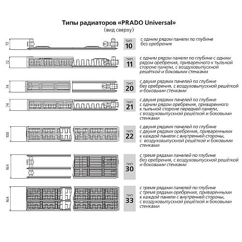 Prado Universal U21 400x2200 стальной панельный радиатор с нижним подключением