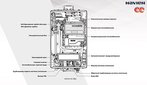 Navien NCB700-24K конденсационный настенный газовый котел