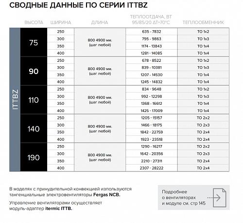 Itermic ITTBZ 090-3700-300 внутрипольный конвектор