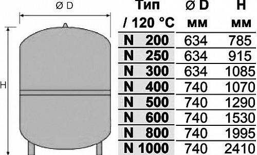 Reflex N 600 6bar мембранный расширительный бак для закрытых систем отопления