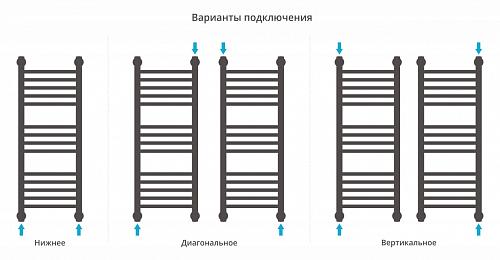 Сунержа Богема 1200x600 Водяной полотенцесушитель 