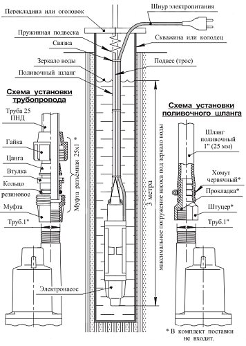 Unipump Бавленец 2 БВ-024-40-У5 1 м Насос погружной вибрационный