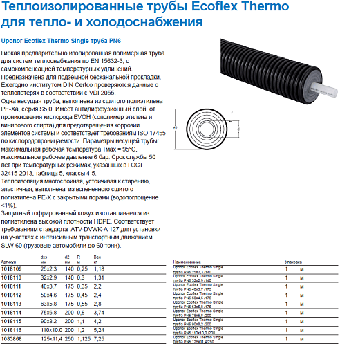 Труба Uponor Thermo Single 50x4,6 /175 PN6 для отопления 1018112