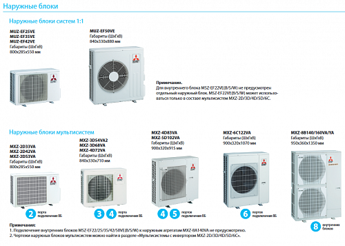 Внутренний блок Mitsubishi Electric MSZ-EF22 VES