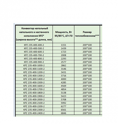 Techno Vita KPZ 235-400-1800 конвектор напольный