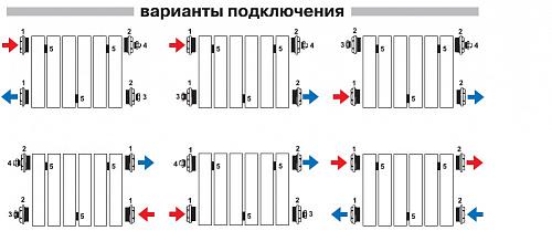 Теплоприбор BR1-500/25 секции БиМеталлический радиатор