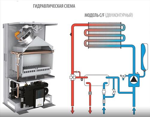 Ferroli Divatop D F37 M. настенный газовый двухконтурный котёл с закрытой камерой сгорания арт. 0DTF8YYA