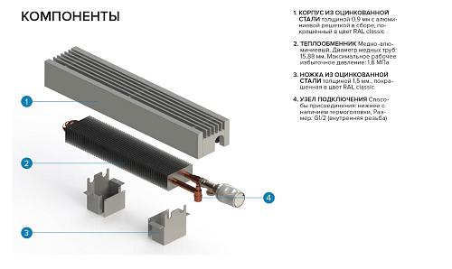Itermic ITF 200-200-1100 конвектор напольный