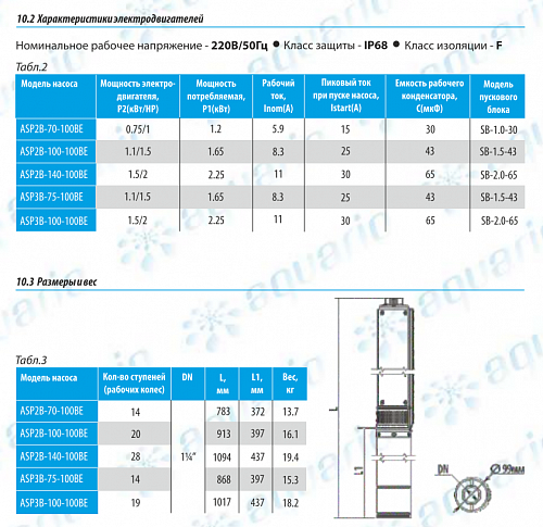Aquario ASP3B-75-100BE скважинный насос (кабель 1.5м)