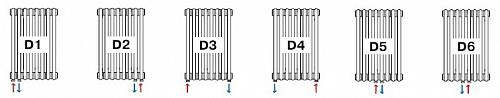 Rifar Tubog Ventil 2180 DV1 4 секции стальной трубчатый радиатор c нижним подключением