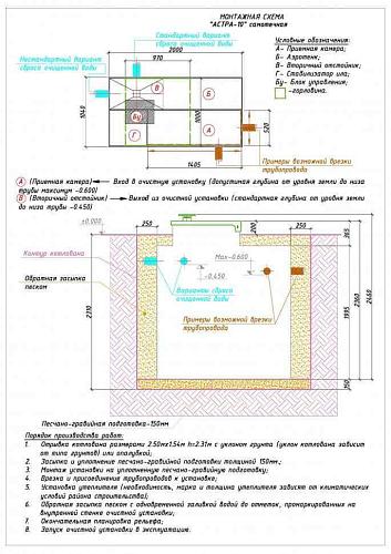 Юнилос Астра 10 Канализационная станция Септик