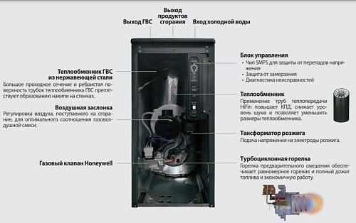 Kiturami TGB HiFin-17 Напольный газовый котел 