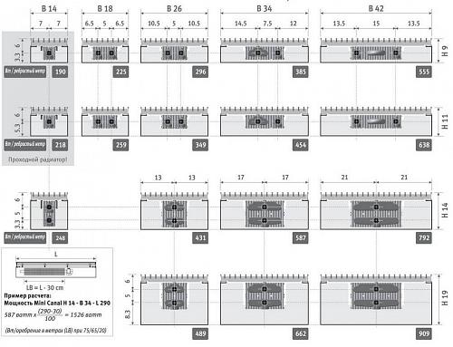 JAGARUS Mini Canal RNA/JR 180-110-4500 внутрипольный конвектор с естественной конвекцией (рулонная алюминиевая)