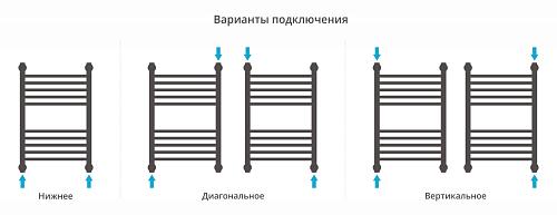 Сунержа Богема 600x400 Водяной полотенцесушитель 