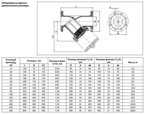 Danfoss FVF DN65 (065B7776) Фильтр сетчатый с пробкой Ру25