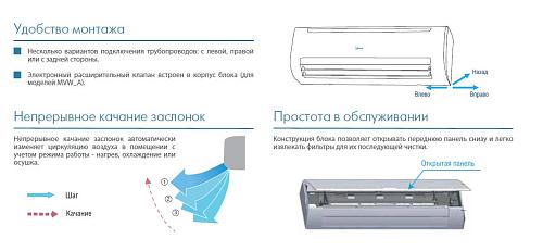 Внутренний блок настенного типа Midea MVW22A-VA1